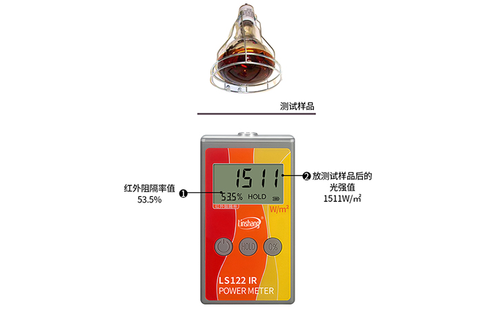 紅外功率計(jì)數(shù)據(jù)顯示