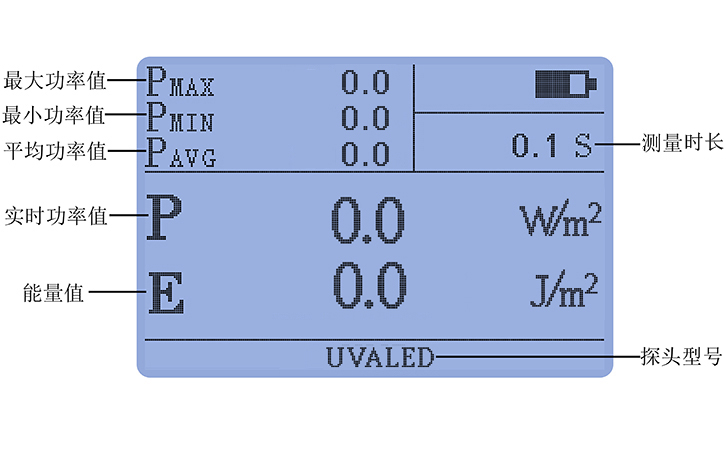 紫外線輻射照度計豐富統(tǒng)計功能 紫外線輻射照度計豐富統(tǒng)計功能