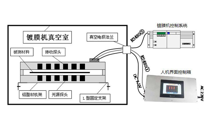 薄膜在線測厚儀