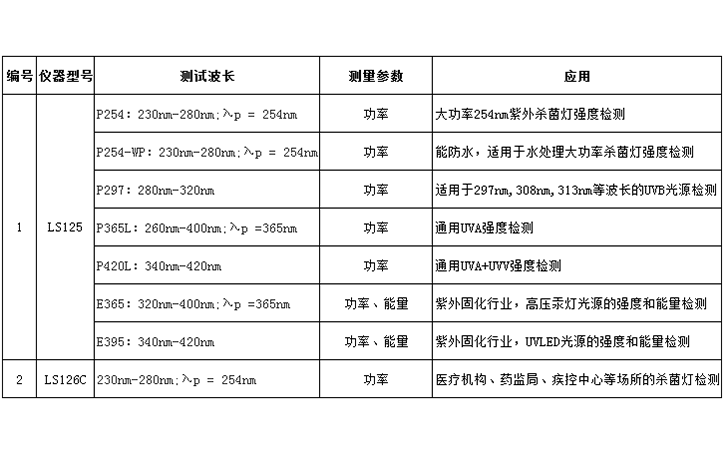 林上紫外強(qiáng)度計(jì)系列表