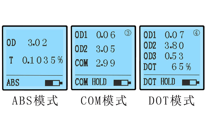 光密度儀測(cè)量模式