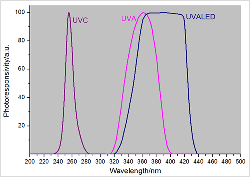 光譜響應(yīng)曲線(xiàn)